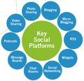 Social-media-platforms