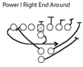 EndAround