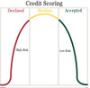 Creditscoring Creditscoring