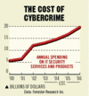 Cost_of_cybercrime