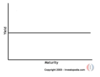 Flatyieldcurve