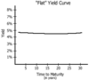 Flatyieldcurve_2